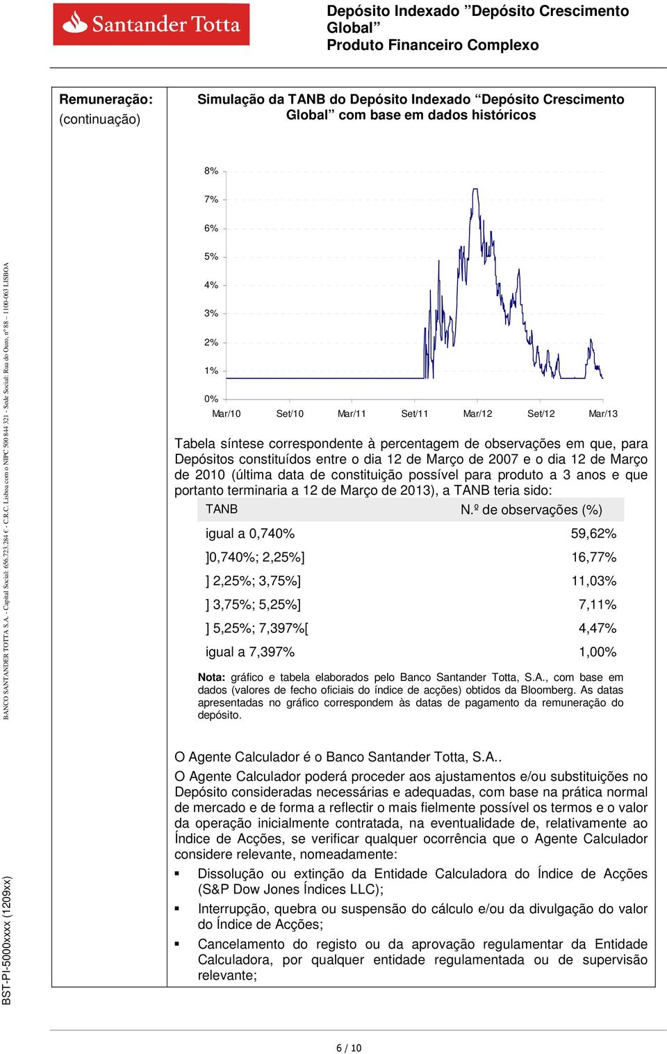 a 3 anos e que portanto terminaria a 12 de Março de 2013), a TANB teria sido: TANB N.