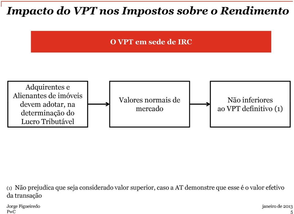 VPT definitivo (1) (1) Não prejudica que seja considerado valor superior, caso