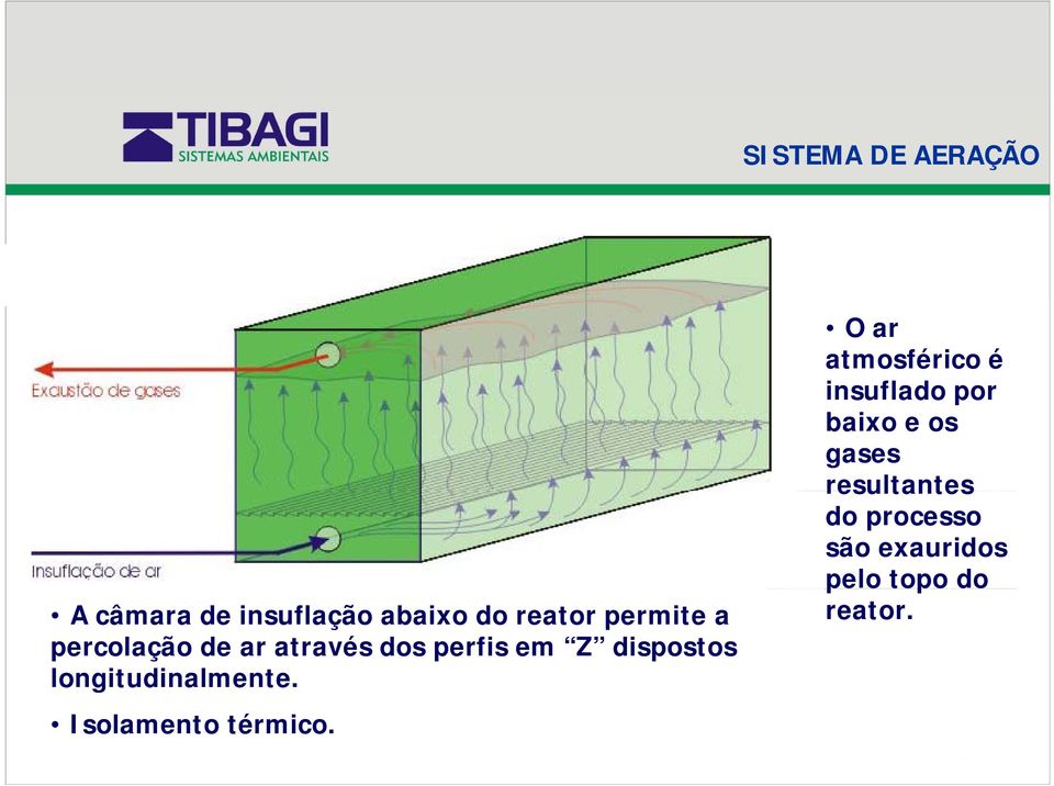 longitudinalmente. Isolamento térmico.