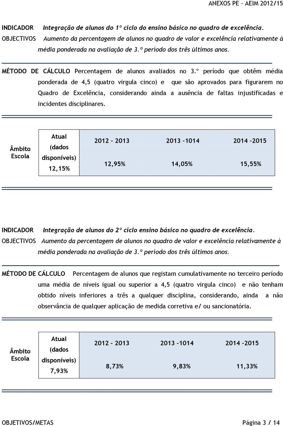 MÉTODO DE CÁLCULO Percentagem de alunos avaliados no 3.