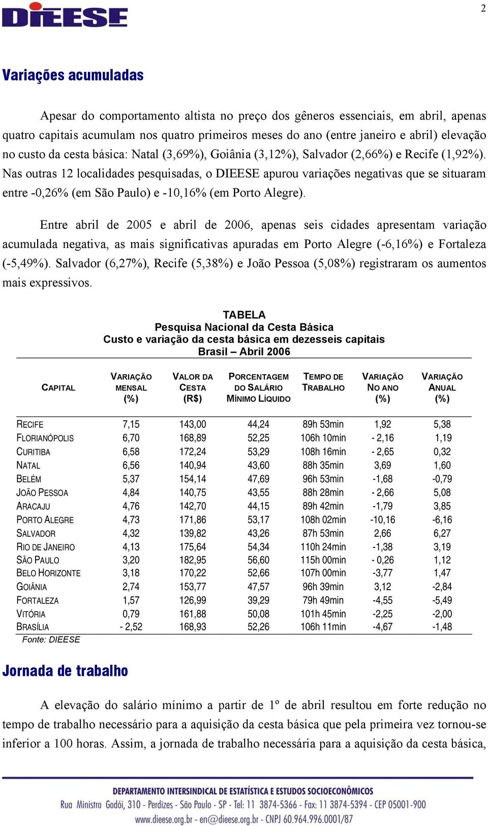 Nas outras 12 localidades pesquisadas, o DIEESE apurou variações negativas que se situaram entre -0,26% (em São Paulo) e -10,16% (em Porto Alegre).