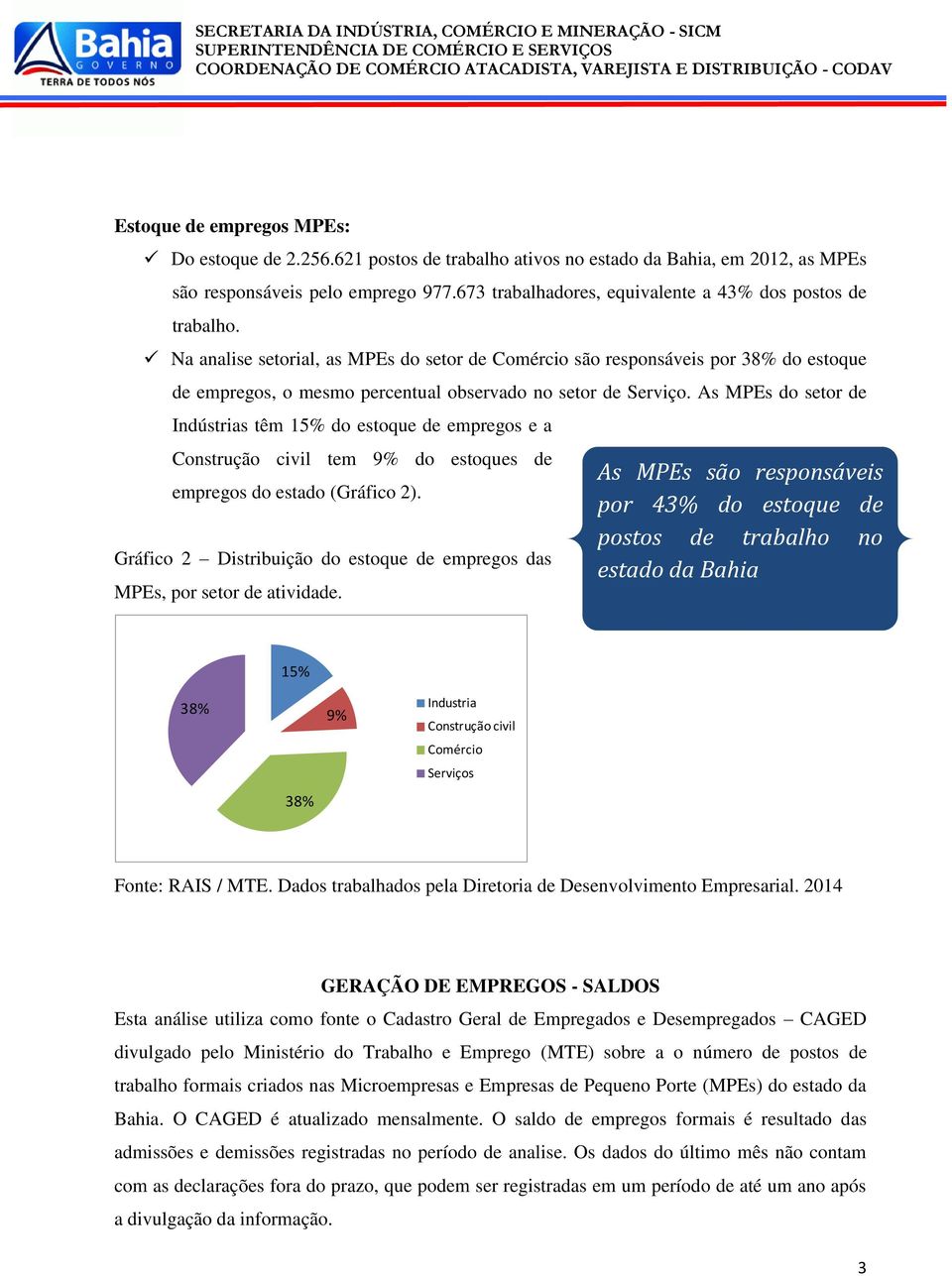 Na analise setorial, as MPEs do setor de Comércio são responsáveis por 38% do estoque de empregos, o mesmo percentual observado no setor de Serviço.