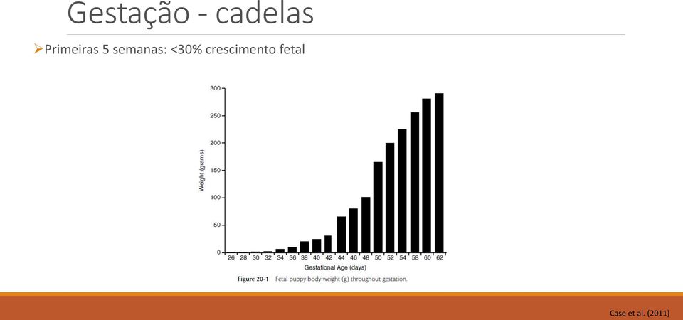 <30% crescimento