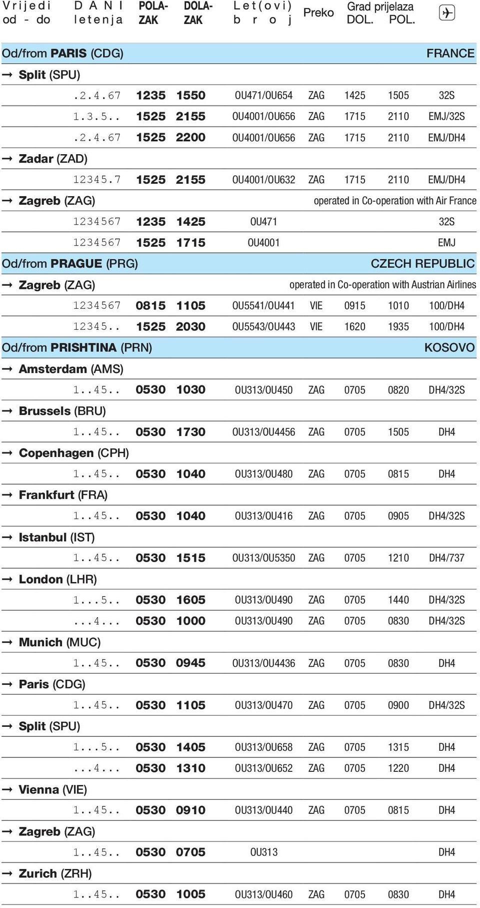 Co-operation with Austrian Airlines 1234567 0815 1105 OU5541/OU441 VIE 0915 1010 100/DH4 12345.. 1525 2030 OU5543/OU443 VIE 1620 1935 100/DH4 Od/from PRISHTINA (PRN) KOSOVO 1 7 Amsterdam (AMS) 1..45.. 0530 1030 OU313/OU450 ZAG 0705 0820 DH4/32S 1 7 Brussels (BRU) 1.