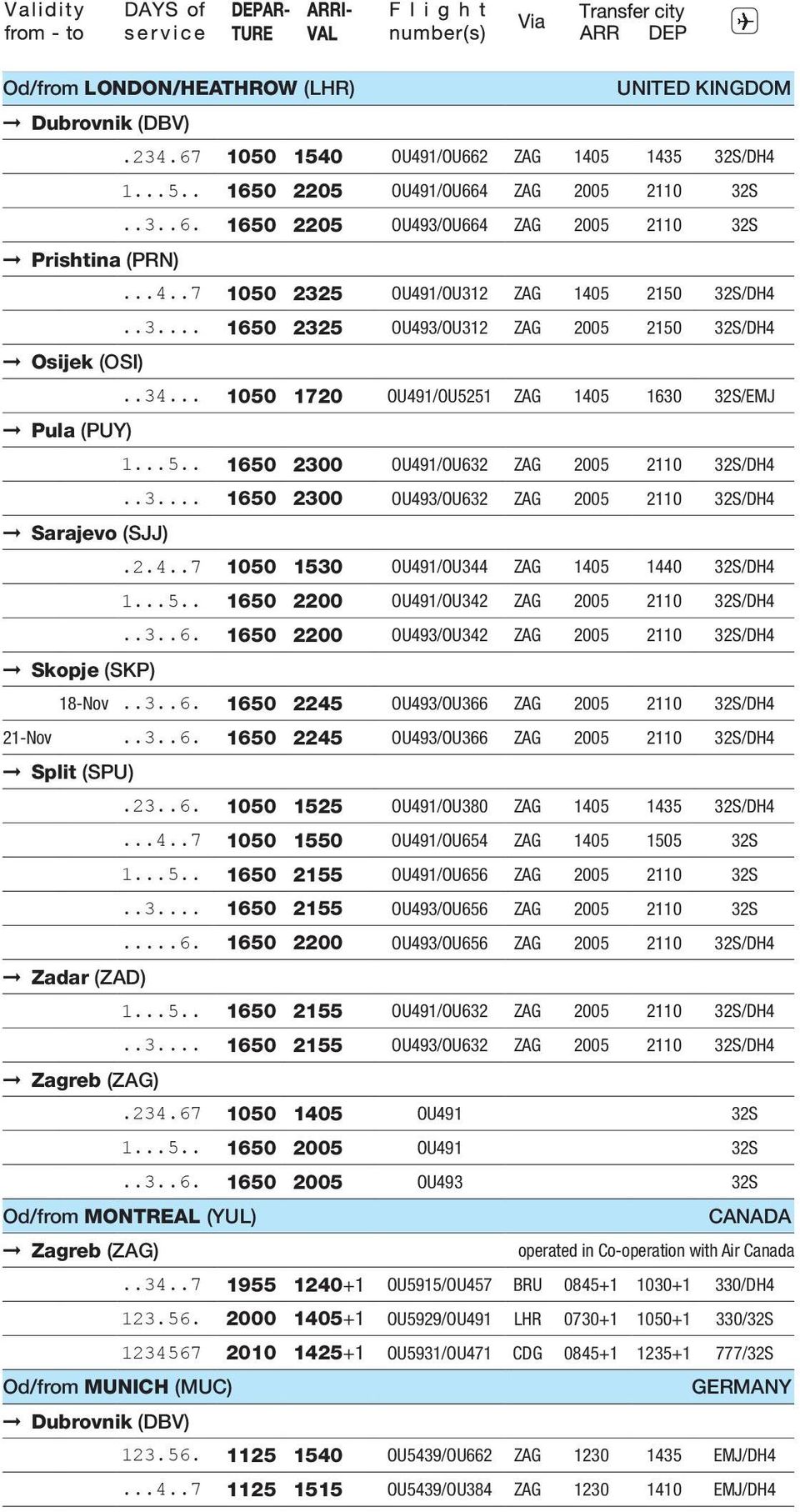.3... 1650 2300 OU493/OU632 ZAG 2005 2110 32S/DH4 1 7 Sarajevo (SJJ).2.4..7 1050 1530 OU491/OU344 ZAG 1405 1440 32S/DH4 1...5.. 1650 2200 OU491/OU342 ZAG 2005 2110 32S/DH4..3..6. 1650 2200 OU493/OU342 ZAG 2005 2110 32S/DH4 1 7 Skopje (SKP) 18-Nov.