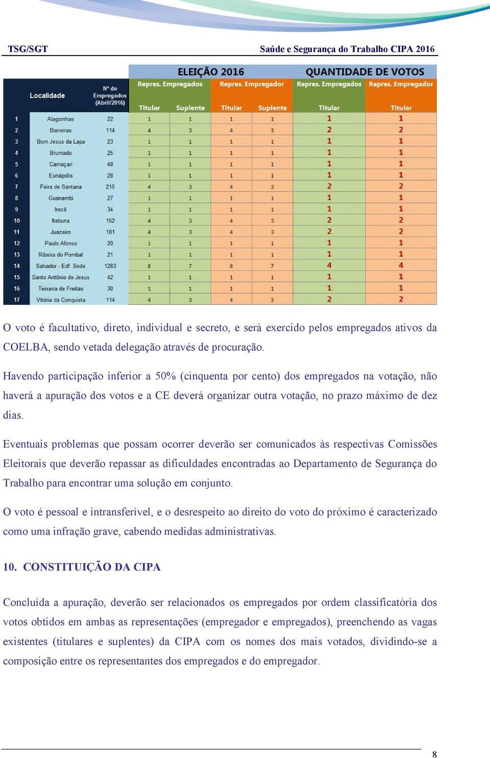 Eventuais problemas que possam ocorrer deverão ser comunicados às respectivas Comissões Eleitorais que deverão repassar as dificuldades encontradas ao Departamento de Segurança do Trabalho para