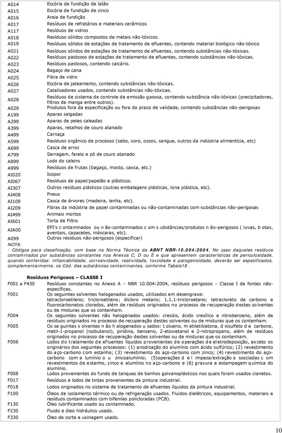 Resíduos sólidos de estações de tratamento de efluentes, contendo material biológico não-tóxico Resíduos sólidos de estações de tratamento de efluentes, contendo substâncias não-tóxicas.