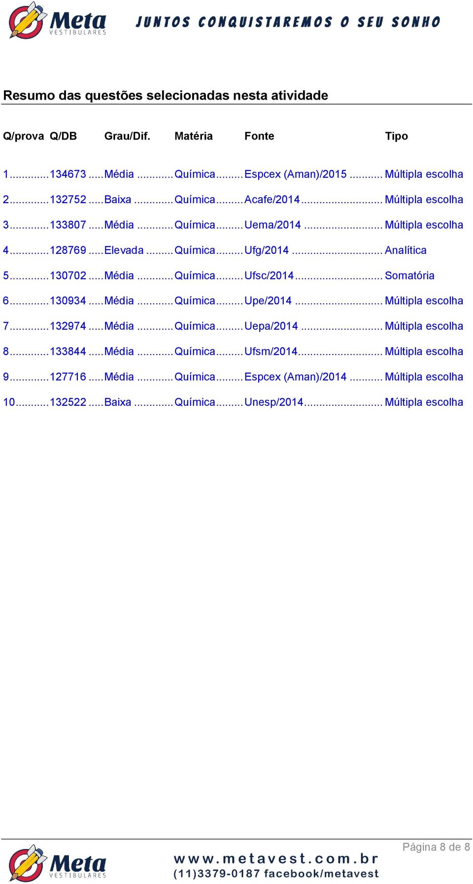 .. Somatória 6... 130934... Média... Química... Upe/2014... Múltipla escolha 7... 132974... Média... Química... Uepa/2014... Múltipla escolha 8... 133844... Média... Química... Ufsm/2014.