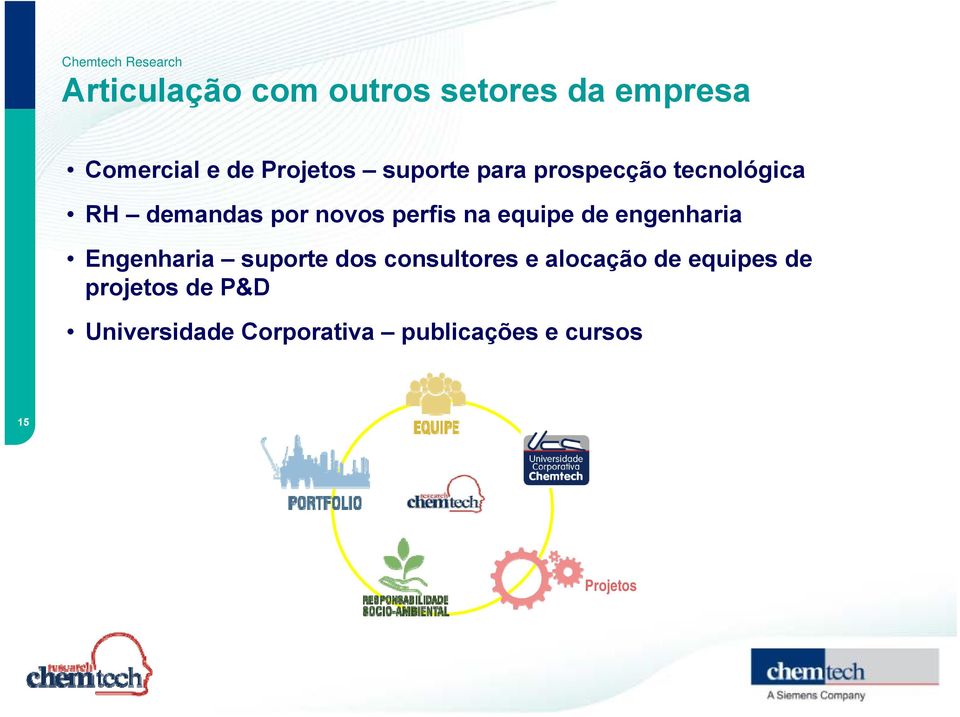 equipe de engenharia Engenharia suporte dos consultores e alocação de