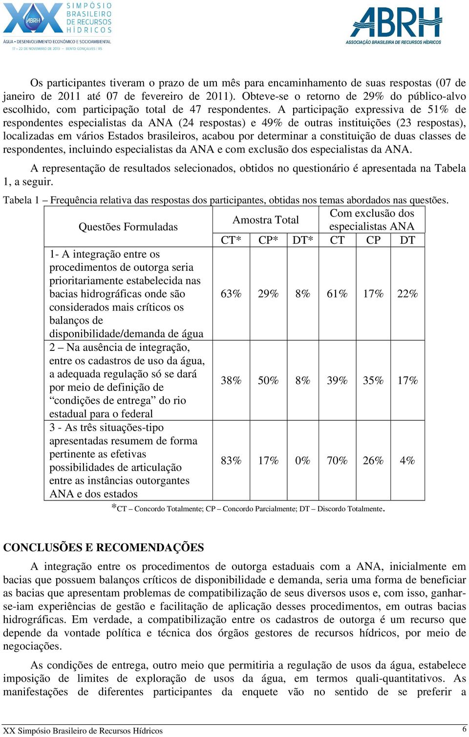 A participação expressiva de 51% de respondentes especialistas da ANA (24 respostas) e 49% de outras instituições (23 respostas), localizadas em vários Estados brasileiros, acabou por determinar a