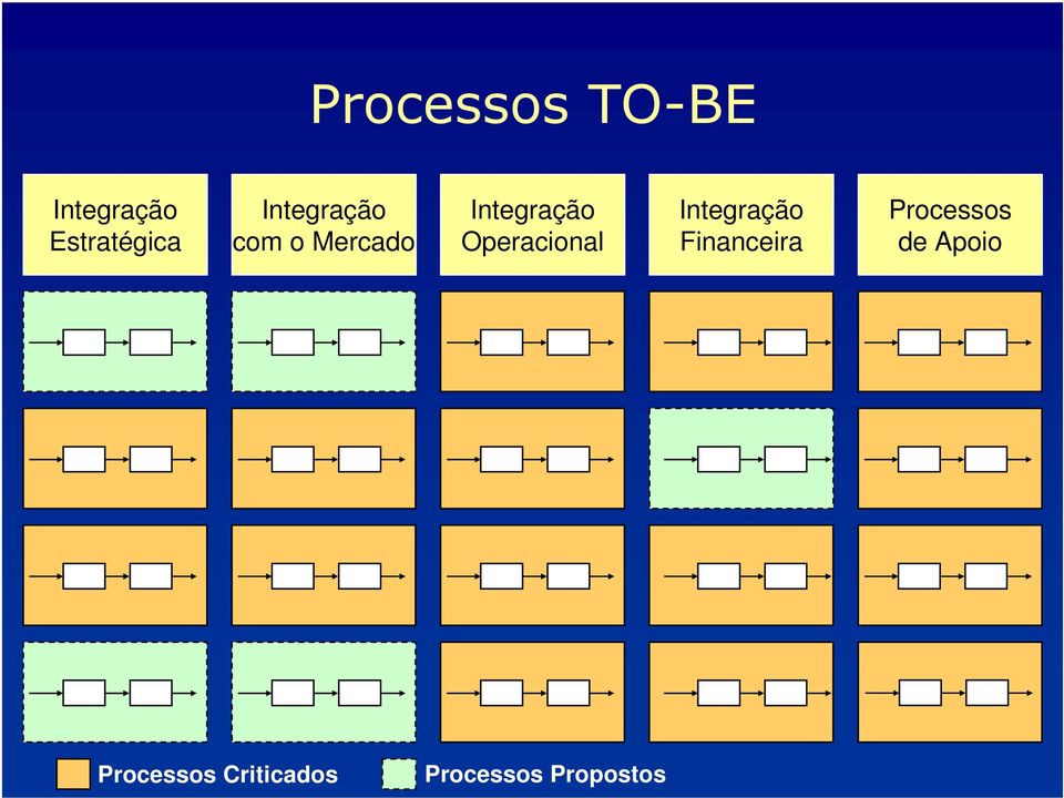 Financeira Processos de Apoio