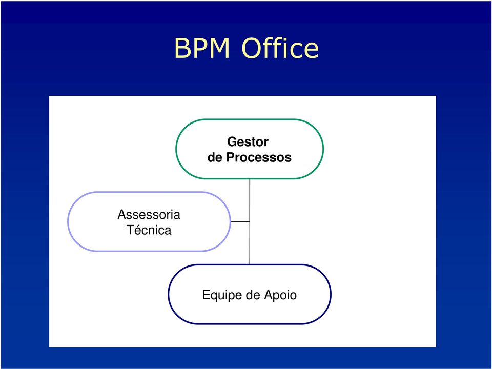 Processos