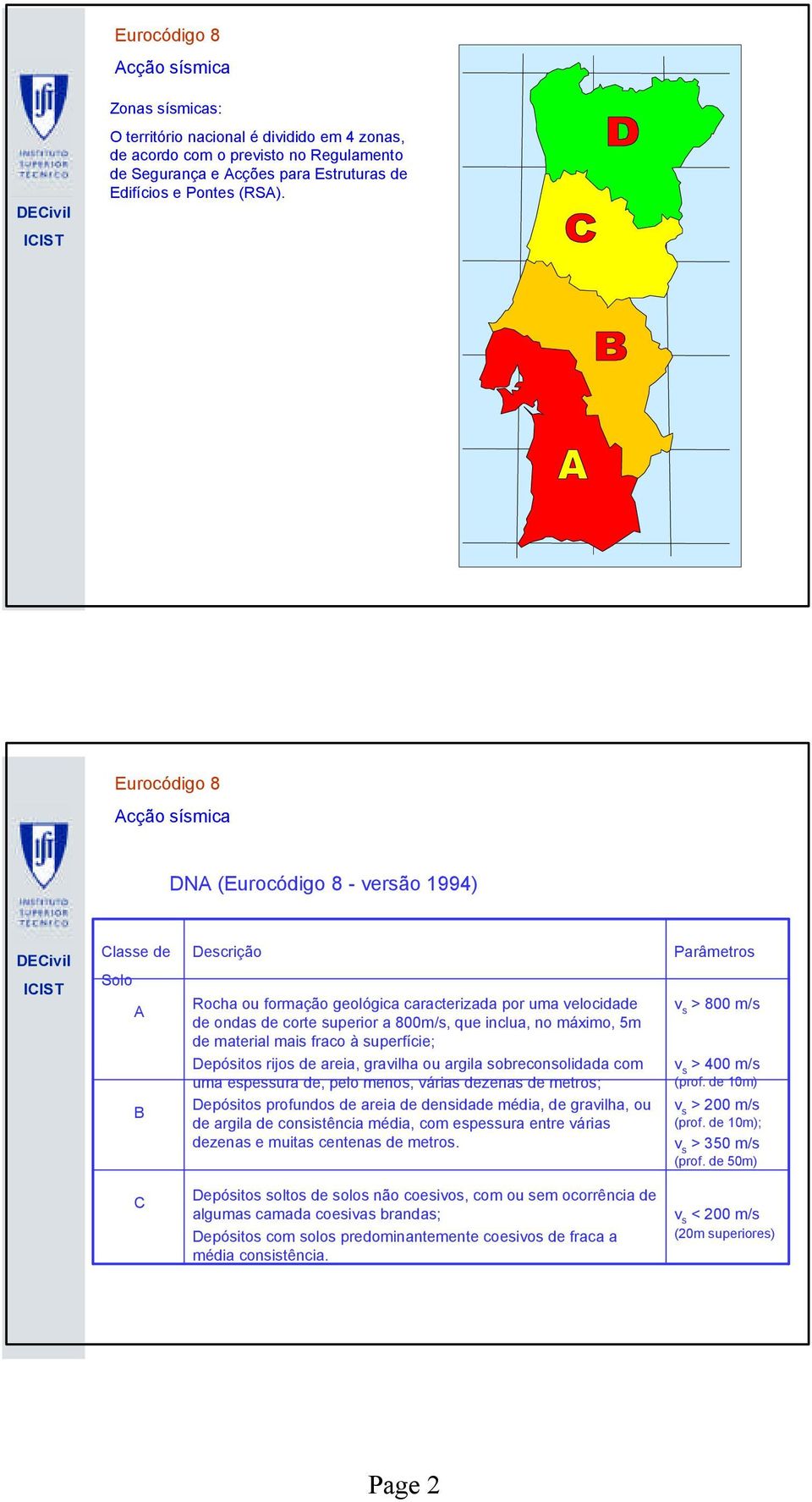 5m de material mais fraco à superfície; Depósitos rijos de areia, gravilha ou argila sobreconsolidada com uma espessura de, pelo menos, várias dezenas de metros; Parâmetros > m/s > m/s (prof.