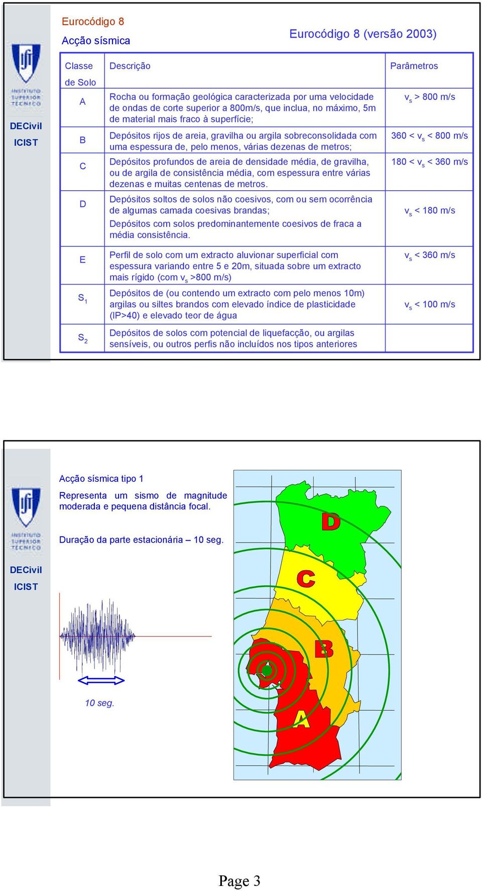 areia de densidade média, de gravilha, ou de argila de consistência média, com espessura entre várias dezenas e muitas centenas de metros.