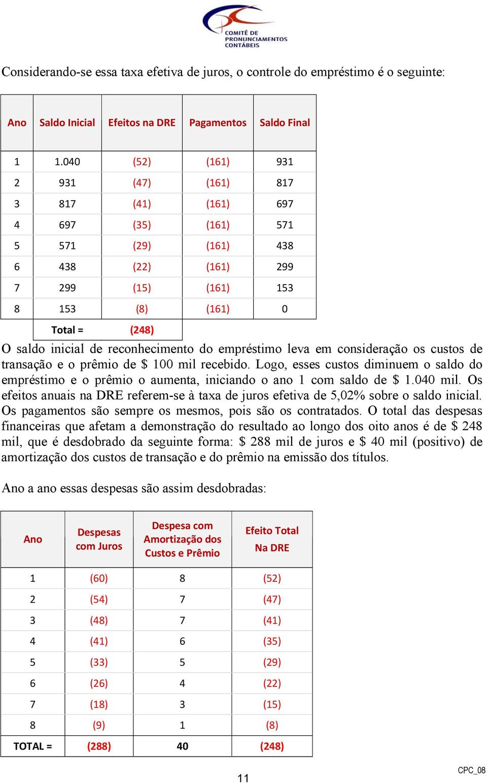 reconhecimento do empréstimo leva em consideração os custos de transação e o prêmio de $ 100 mil recebido.