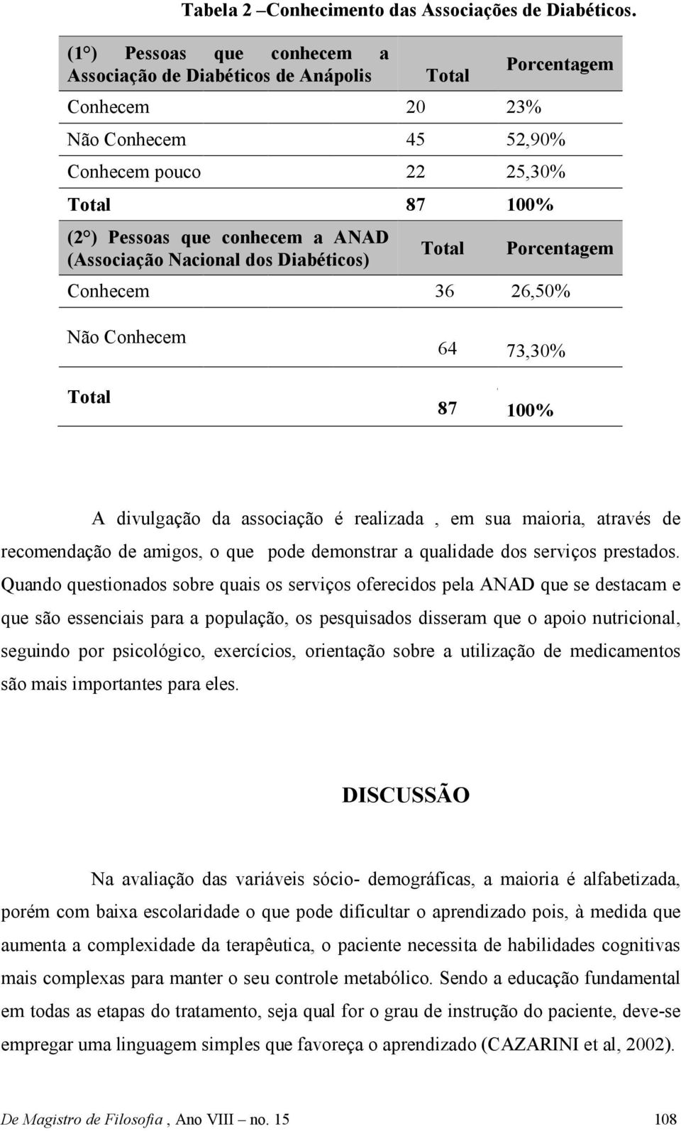 Nacional dos Diabéticos) Total Porcentagem Conhecem 36 26,50% Não Conhecem 6 64 73,30% Total 8 87 100% A divulgação da associação é realizada, em sua maioria, através de recomendação de amigos, o que