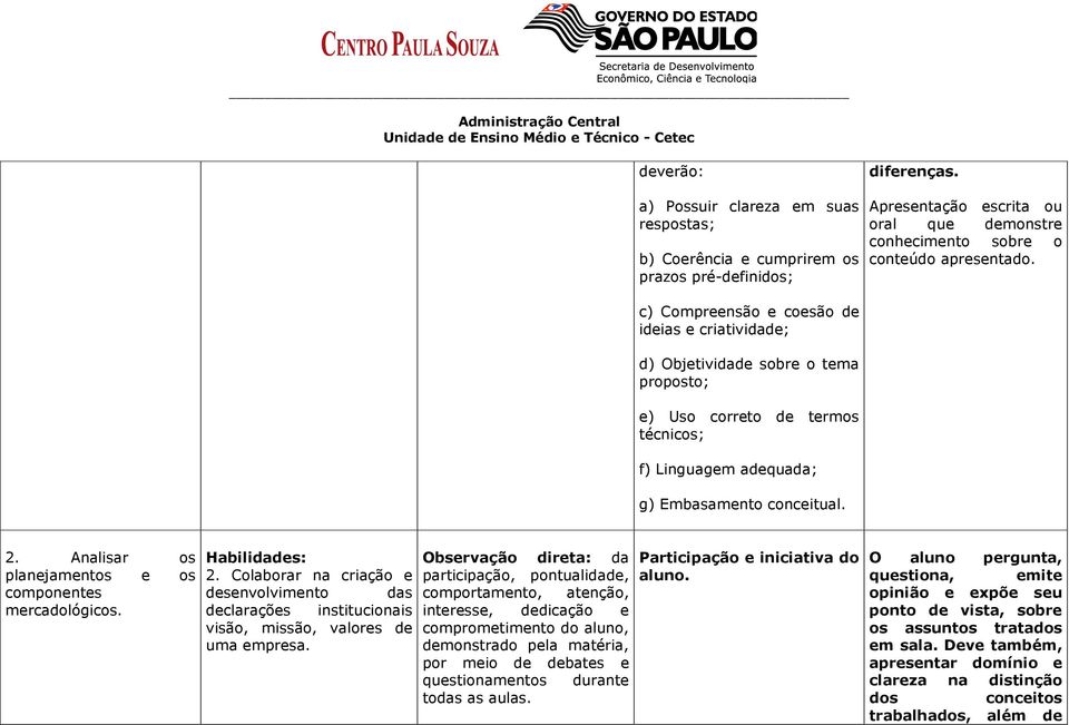 Analisar os planejamentos e os componentes mercadológicos. Habilidades: 2. Colaborar na criação e desenvolvimento das declarações institucionais visão, missão, valores de uma empresa.