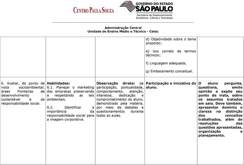 Planejar o marketing participação, pontualidade, áreas fronteiras de das empresas preservando comportamento, atenção, desenvolvimento e respeitando as leis interesse, dedicação e sustentável e da