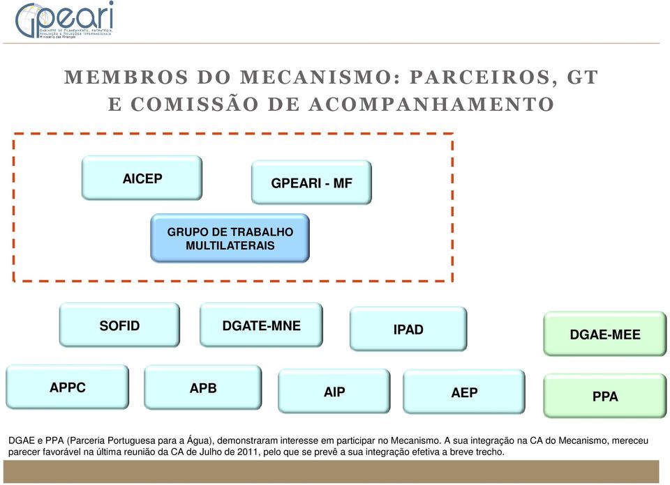 Água), demonstraram interesse em participar no Mecanismo.