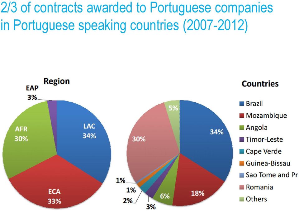 companies in Portuguese