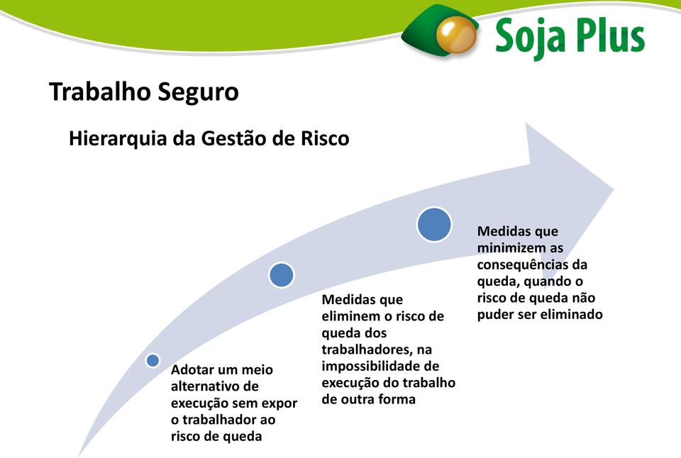 trabalhadores, na impossibilidade de execução do trabalho de outra forma Medidas