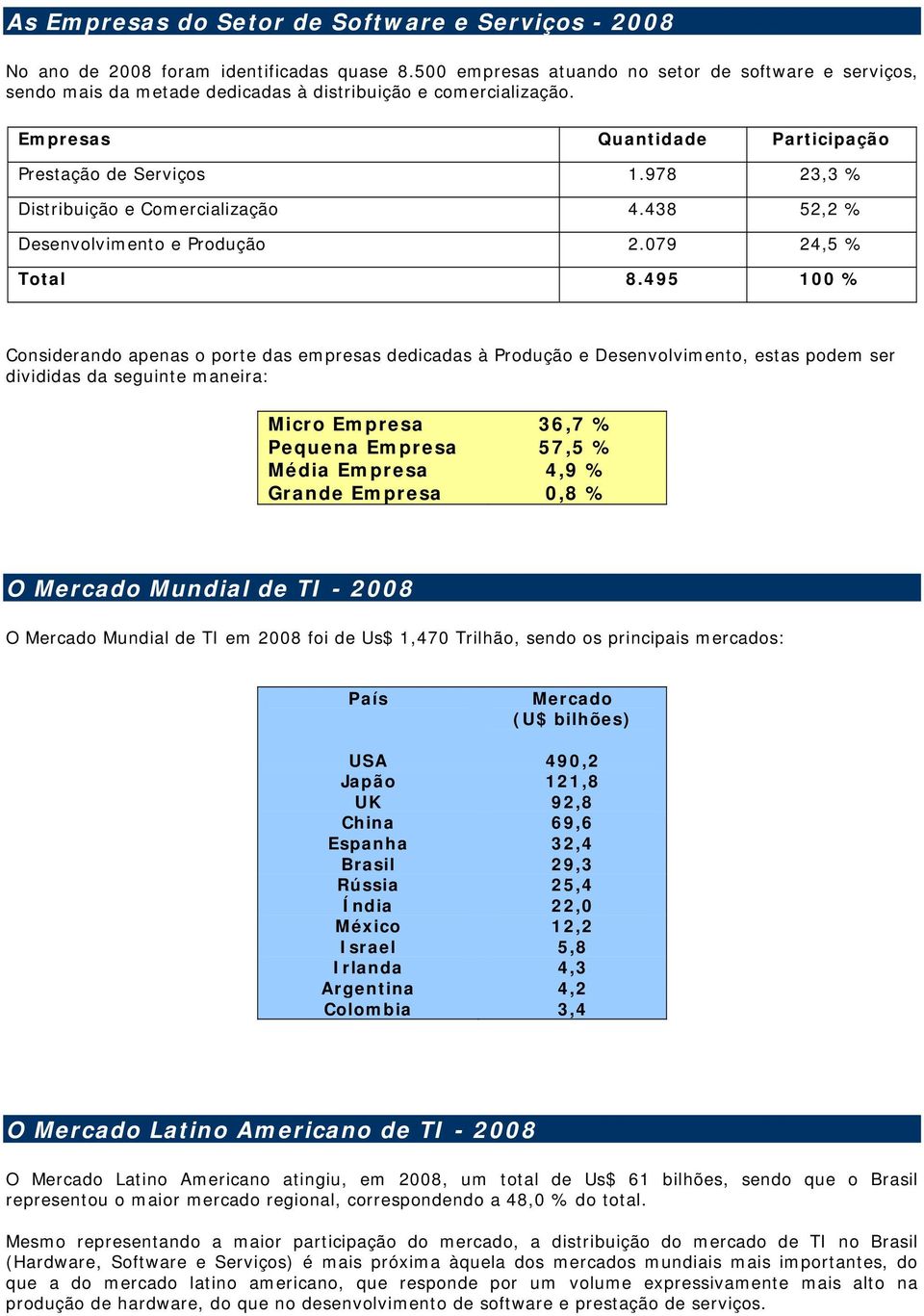 978 23,3 % Distribuição e Comercialização 4.438 52,2 % Desenvolvimento e Produção 2.079 24,5 % Total 8.