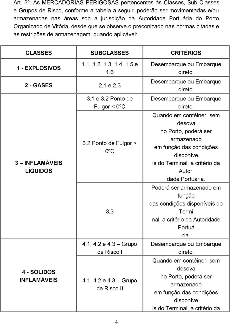 Portuária do Porto Organizado de Vitória, desde que se observe o preconizado nas normas citadas e as restrições de armazenagem, quando aplicável: CLASSES SUBCLASSES CRITÉRIOS 1 - EXPLOSIVOS 1.1, 1.