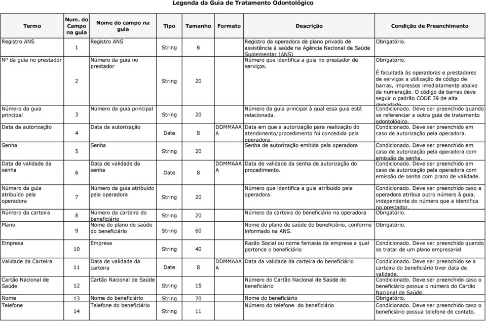 de Preenchiment DDMM DDMM Registr da peradra de plan privad de assistência à saúde na gência Nacinal de Saúde Suplementar (NS) Númer que identifica a n prestadr de serviçs.