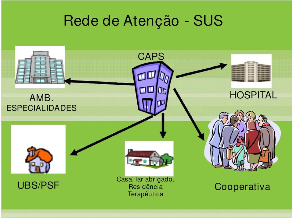 UBS/PSF Casa, lar abrigado,