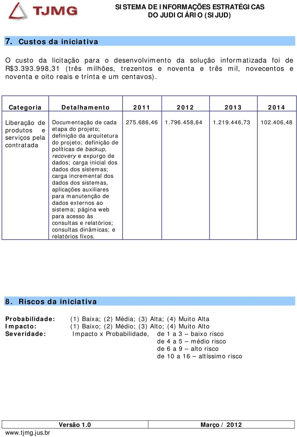 Categoria Detalhamento 2011 2012 2013 2014 Liberação de produtos e serviços pela contratada Documentação de cada etapa do projeto; definição da arquitetura do projeto; definição de políticas de