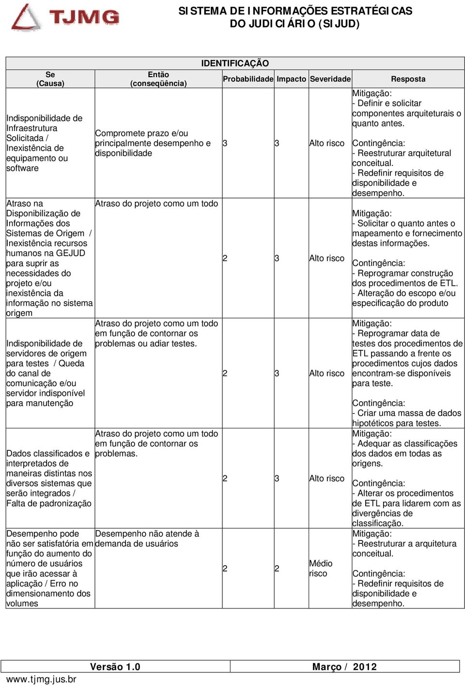 indisponível para manutenção Então (conseqüência) Compromete prazo e/ou principalmente desempenho e disponibilidade em função de contornar os problemas ou adiar testes.