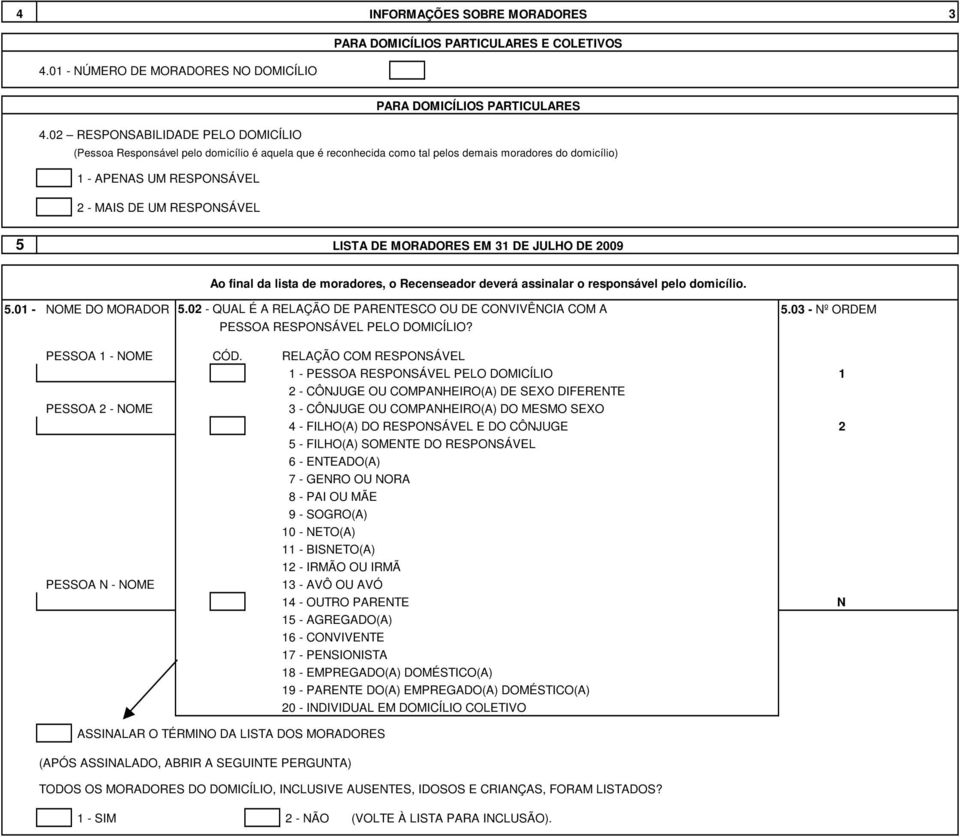 LISTA DE MORADORES EM 31 DE JULHO DE 2009 5.01 - NOME DO MORADOR 5.02 - QUAL É A RELAÇÃO DE PARENTESCO OU DE CONVIVÊNCIA COM A 5.03 - Nº ORDEM PESSOA RESPONSÁVEL PELO DOMICÍLIO? PESSOA 1 - NOME CÓD.