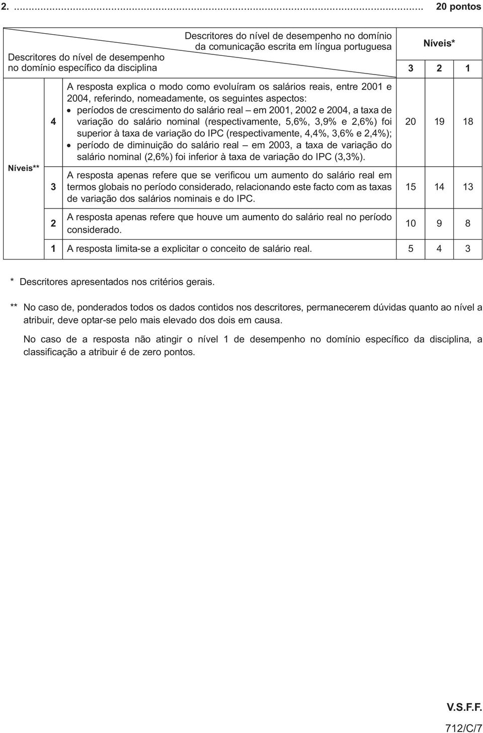 real em 2003, a taxa de variação do salário nominal (2,6%) foi inferior à taxa de variação do IPC (3,3%).