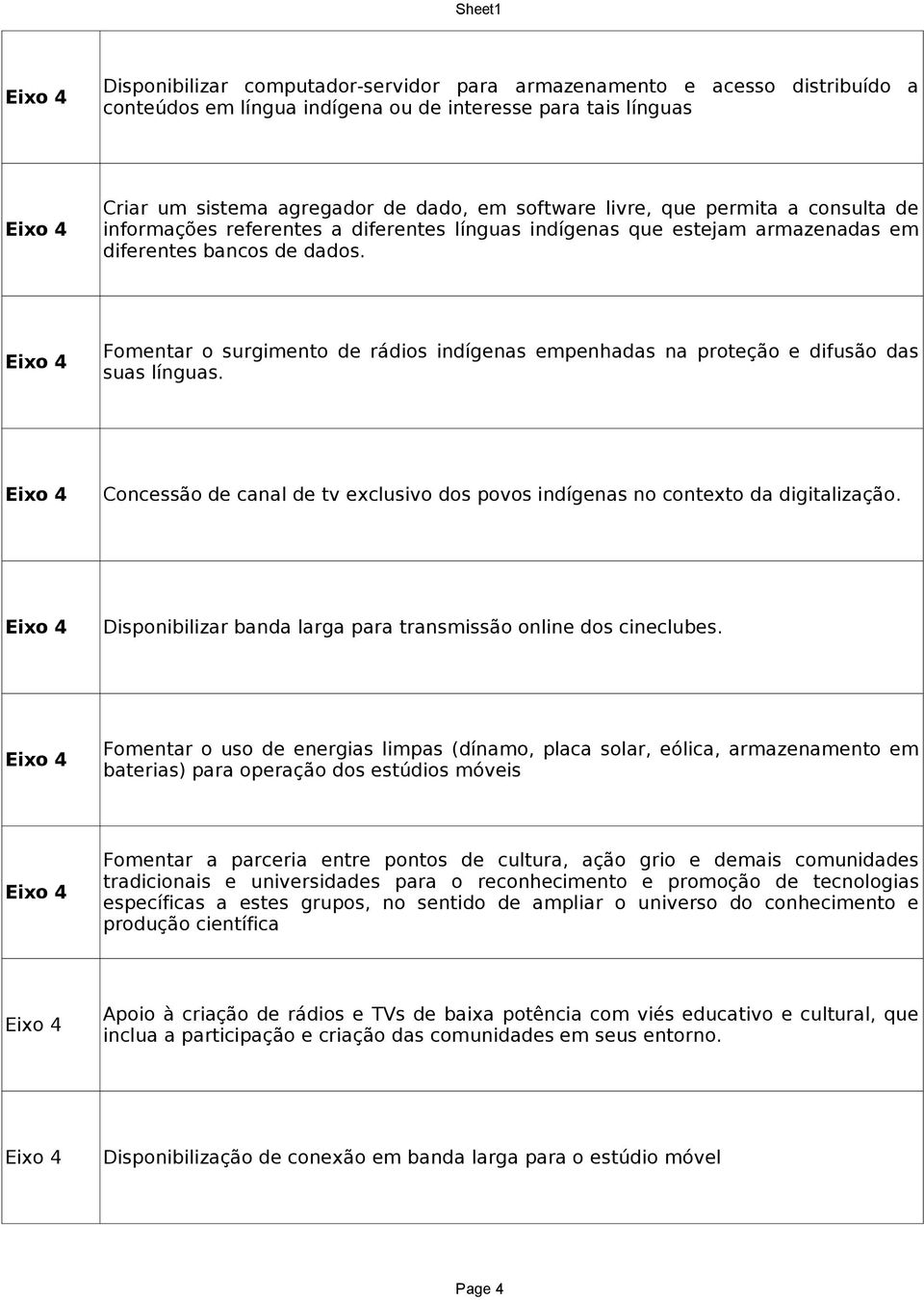 Fomentar o surgimento de rádios indígenas empenhadas na proteção e difusão das suas línguas. Concessão de canal de tv exclusivo dos povos indígenas no contexto da digitalização.