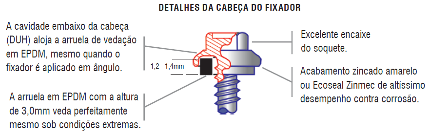 Desenho Técnico Abaixo segue desenho técnico padrão com dados dimensionais dos fixadores.