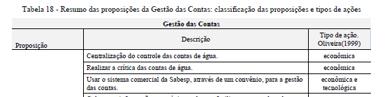 GESTÃO DAS CONTAS DE ÁGUA