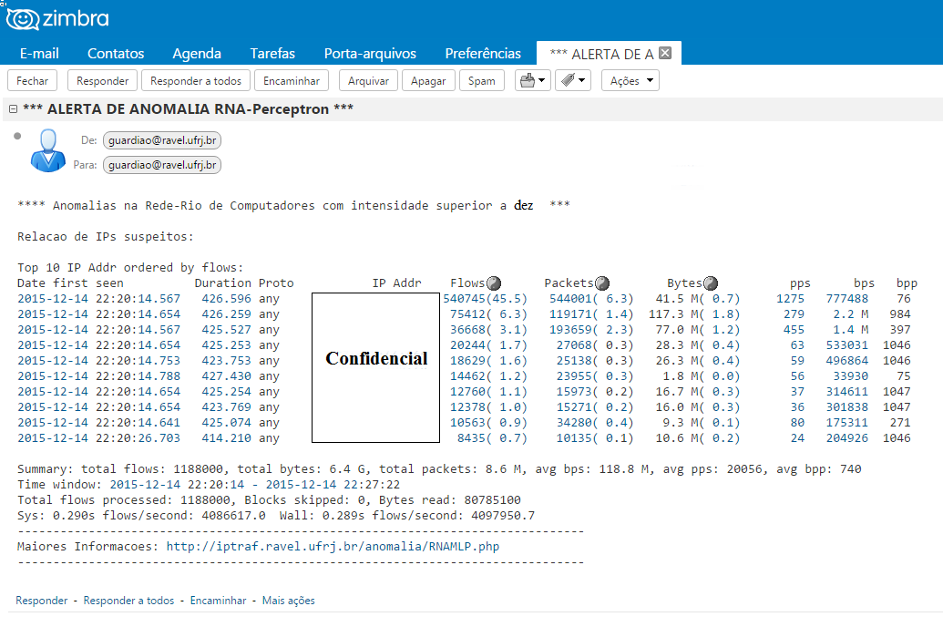 Figura 5: Exemplo Intensidade de Anomalias nas últimas 24 horas Sistema de alarmes e alertas O sistema de alarmes e alertas é responsável por consolidar as informações provenientes dos dois módulos,