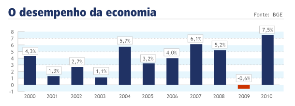 Medidas de Produtividade 15 Fonte: http://oglobo.