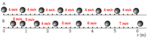 durante um deslocamento de 240 m, seguido de uma velocidade média de 20,0 m/s em outro deslocamento de 240 m. Calcule a velocidade média para o deslocamento total.