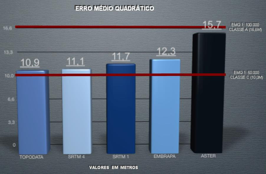 Principais Regras do Padrão de Exatidão Cartográfico para as Escalas de 1:50.000 e 1:100.000 ESCALA VERTICAL 1: 50.000 1: 100.