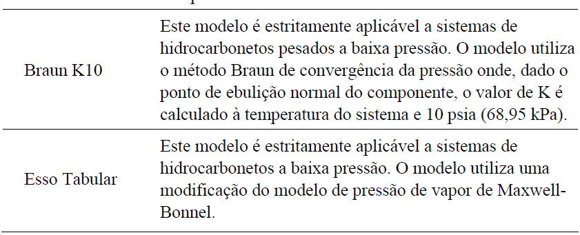 SIMULAÇÃO DE PROCESSOS MODELOS DE PRESSÃO DE VAPOR Os modelos de pressão de vapor podem ser usados para misturas ideais a baixas pressões.