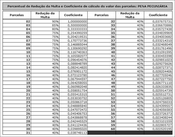 25/10/12 Este texto não substitui o