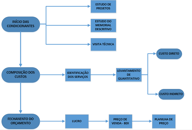 4 Figura 3 - Cronograma Físico 2.