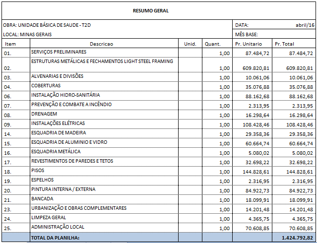 6 1.324,40 (mil trezentos e vinte quatro reais e quarenta centavos) e R$ 998,80 (novecentos e noventa e oito reais e oitenta centavos), R$ 866,80 (oitocentos e sessenta e seis reais e oitenta