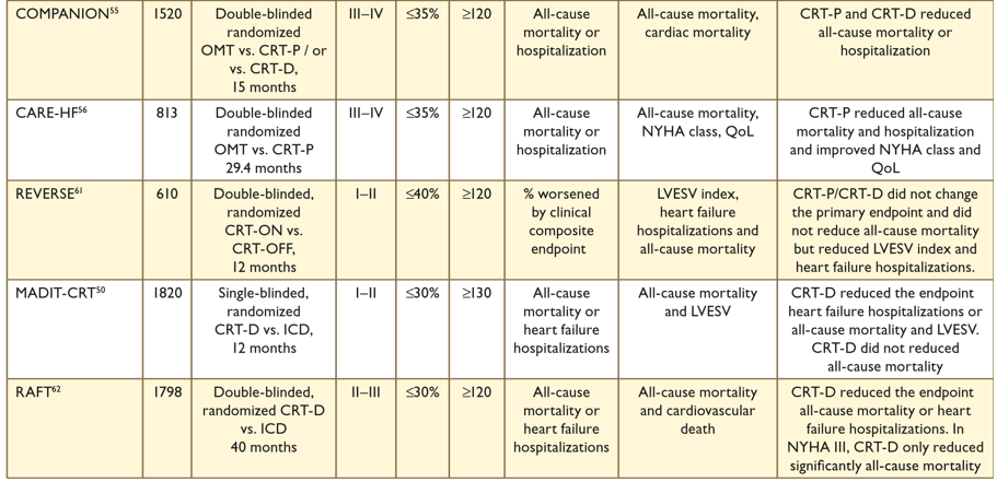 2013 ACCF/AHA Guideline for the Management of Heart Failure: Executive Summary A Report of the
