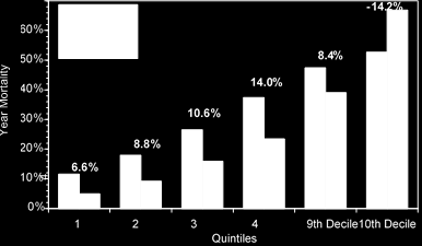 Present Guidelines for Device Implantation Clinical Considerations and Clinical Challenges From Pacing, Implantable Cardiac Defibrillator, and Cardiac Resynchronization Therapy CDI foi eficaz em 88%