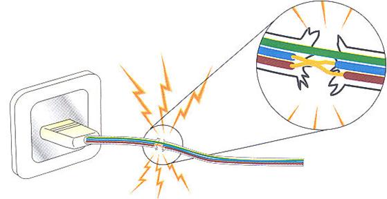 Isolamento dos fios Quando a fase e o neutro contatam ocorre um curto - circuito Num curto-circuito a d.d.p.