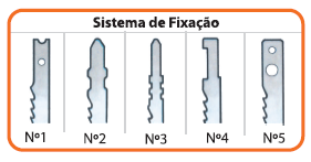 Colocar a lâmina no seu ponto mais baixo e apoiar firmemente a ponta da base de corte contra o painel antes de colocar a serra em funcionamento.