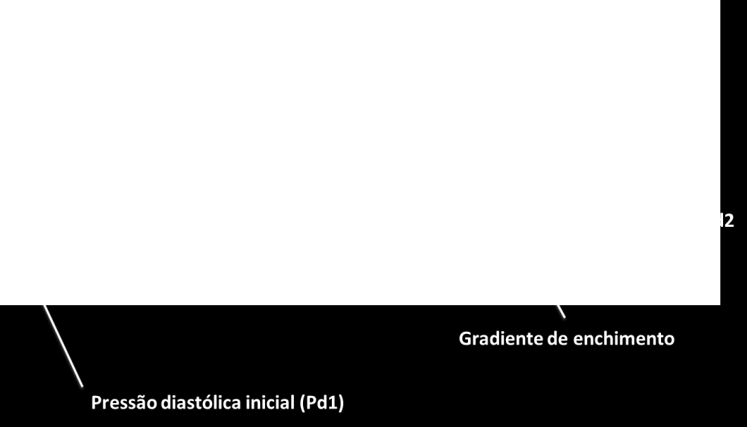 Função ventricular diastólica. José M. Del Castillo A constatação da contração por torção e contra-torção do miocárdio modificou profundamente a fisiologia cardíaca.