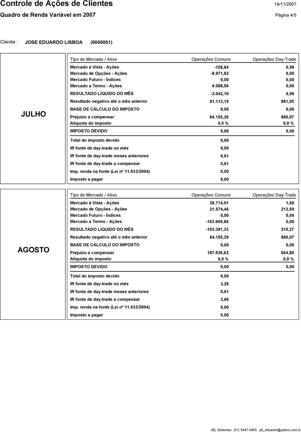 714,01 21.574,46 1,68 213,59-163.669,80 AGOSTO -103.